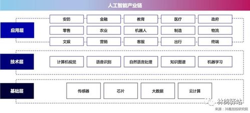 人工智能基础软件创业 普通创业者的机遇与挑战