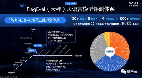 智启新元 北京AI春晚见证国产开源大模型发布，全球AI领袖共话基础软件未来