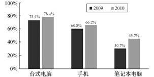 中国人工智能学会caai.cn 2011年06期《中国软件产业发展研究报告》中文搜索引擎 人工智能基础软件开发的现状与展望