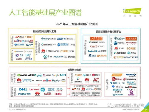 中国人工智能基础层行业报告2021 人工智能基础软件开发现状与趋势
