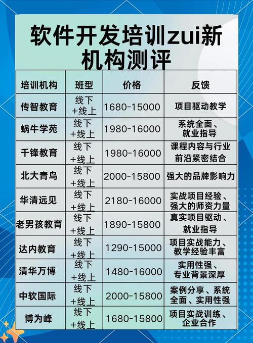 无论是php,大数据,java,linux云计算,python全栈 人工智能,还是ui设计